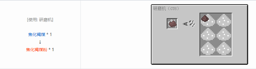 我的世界格雷科技6粉末合成表大全
