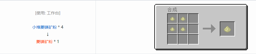 我的世界格雷科技6粉末合成表大全