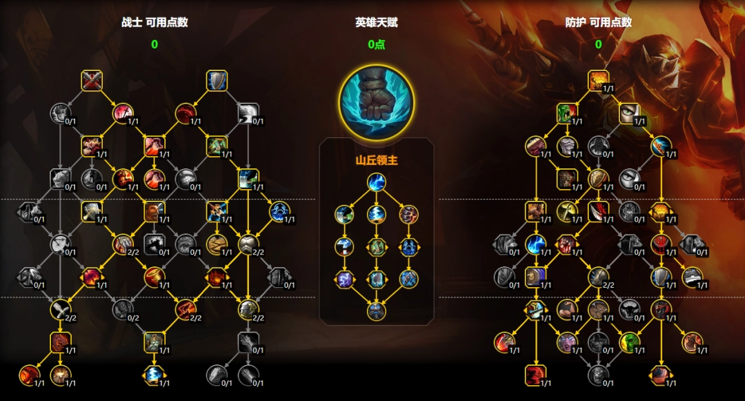 魔兽世界11.2防战大米天赋加点一览