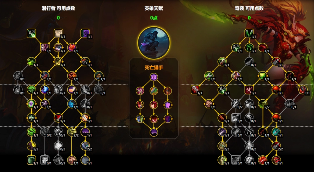 魔兽世界11.2奇袭贼大米天赋加点一览