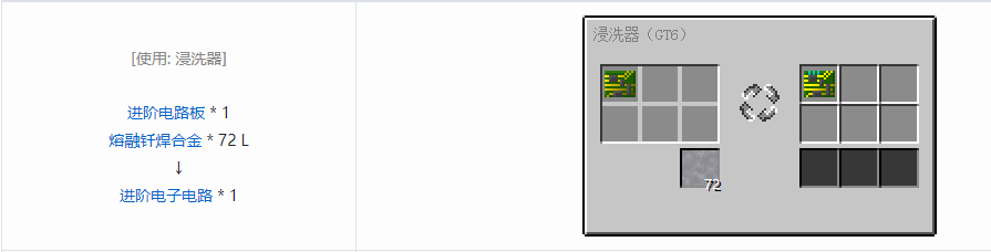 我的世界格雷科技6电路合成表大全