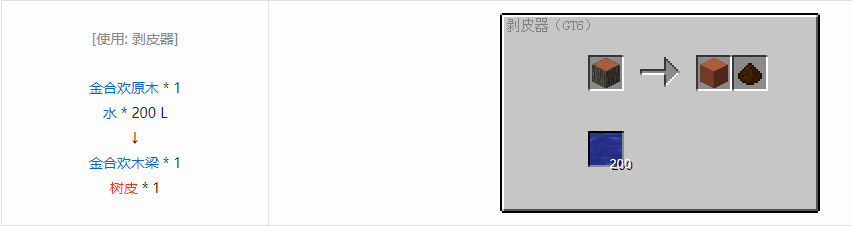 我的世界格雷科技6装饰品合成表大全