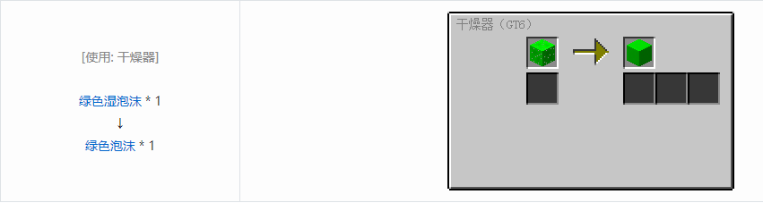 我的世界格雷科技6装饰品合成表大全