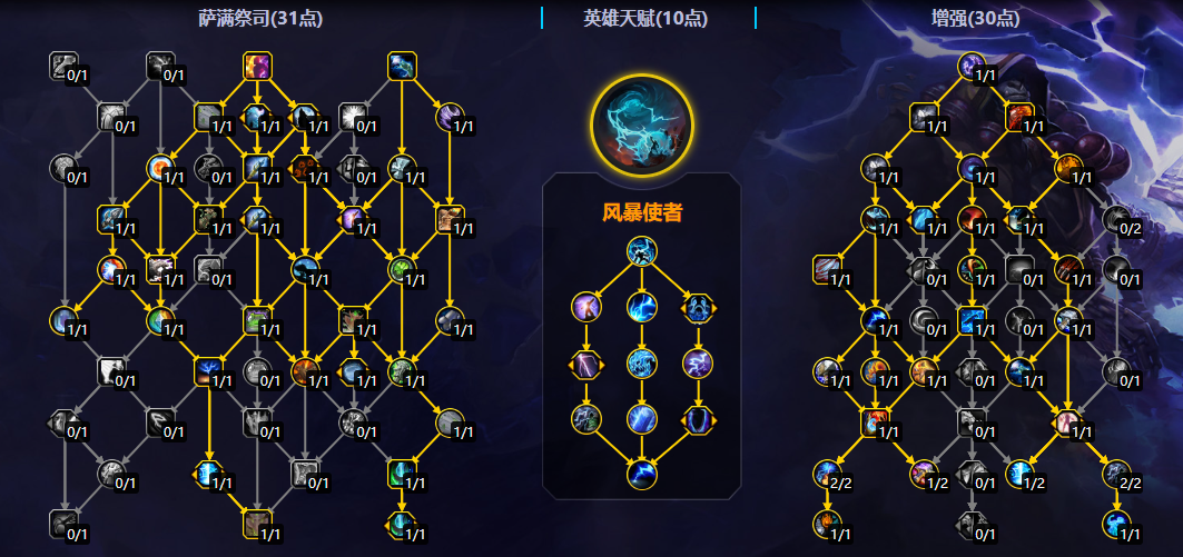 魔兽世界11.2增强萨大秘境天赋加点一览