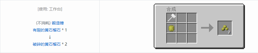 我的世界格雷科技5宝石合成表大全
