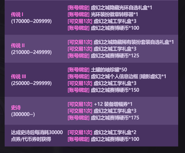 DNF2025国庆套多买多送奖励一览
