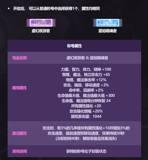 DNF2025国庆称号属性一览