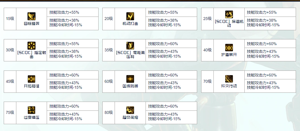 DNF2025国庆版本协战师时装属性选择