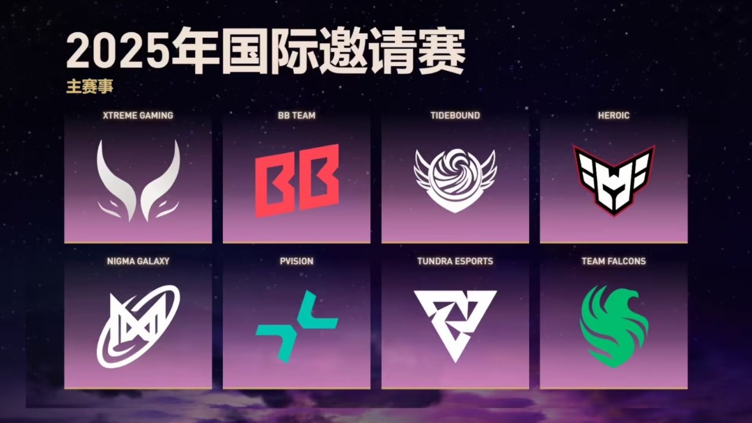 dota2ti14八强战队一览