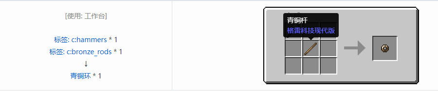 我的世界格雷科技现代版环合成表大全