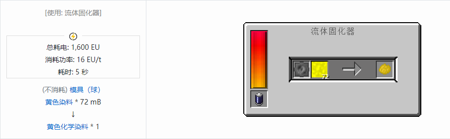 我的世界格雷科技现代版杂项合成表大全