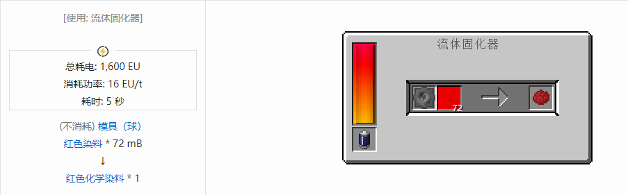 我的世界格雷科技现代版杂项合成表大全