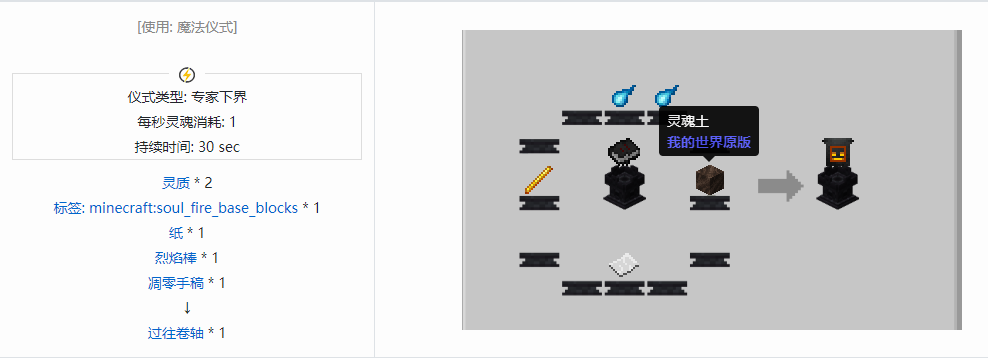 我的世界诡厄巫法工具合成表大全