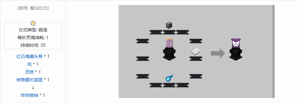 我的世界诡厄巫法工具合成表大全