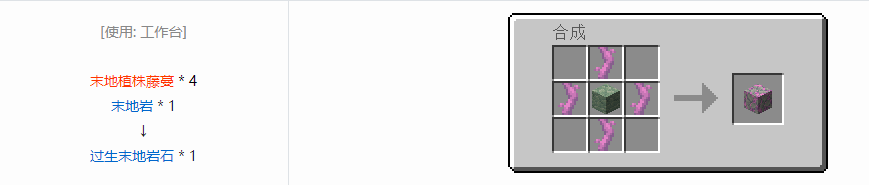 我的世界诡厄巫法装饰方块合成表大全