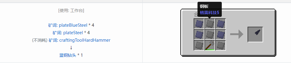 我的世界格雷科技社区版钻头合成表大全