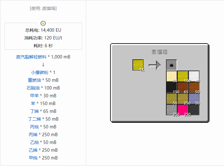我的世界格雷科技社区版流体合成表大全