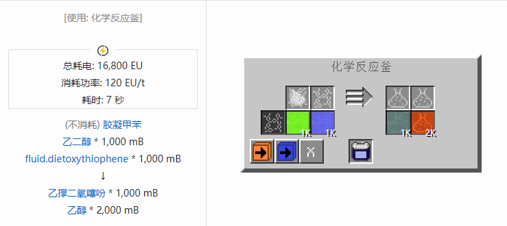 我的世界格雷科技社区版流体合成表大全