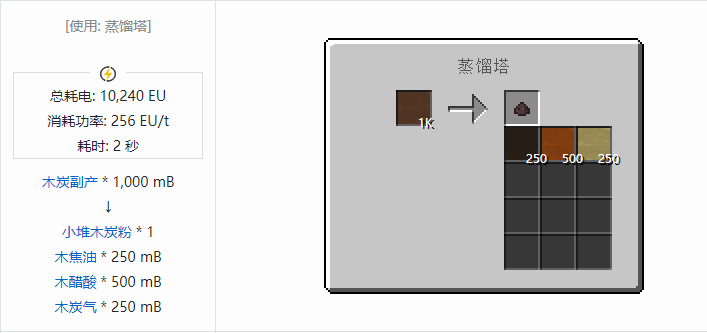 我的世界格雷科技社区版流体合成表大全