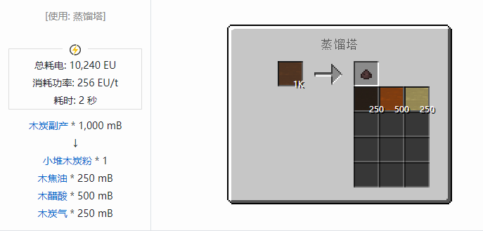 我的世界格雷科技社区版流体合成表大全