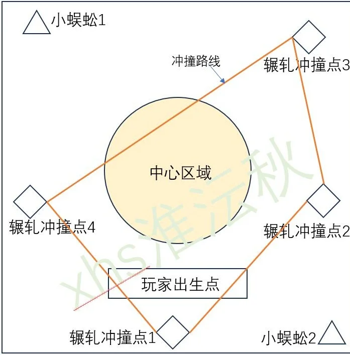 燕云十六声俣俣神浒打法攻略