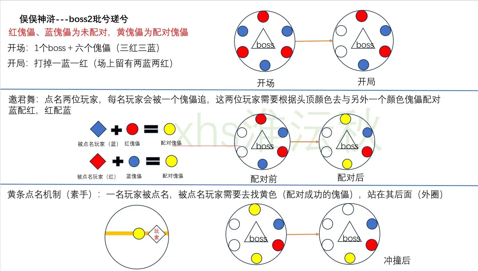 燕云十六声俣俣神浒打法攻略
