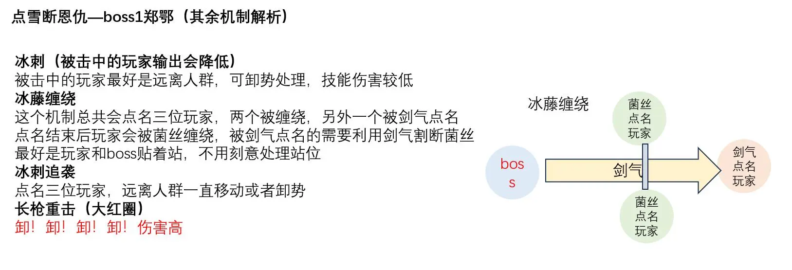 燕云十六声点雪断恩仇打法攻略