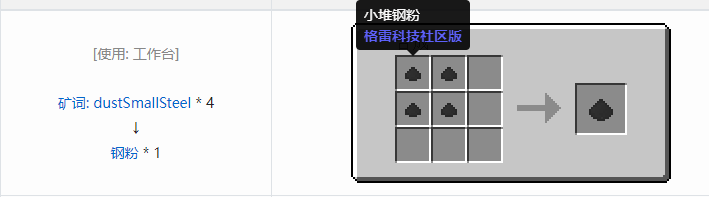 我的世界格雷科技社区版粉合成表大全
