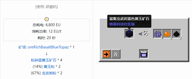 我的世界格雷科技社区版粉合成表大全