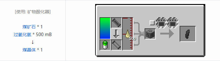 我的世界HBM的核科技模组材料合成表大全