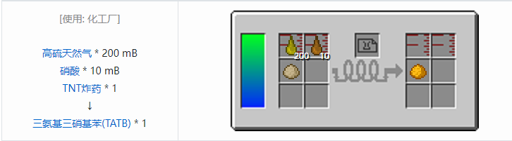 我的世界HBM的核科技模组其它合成表大全