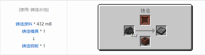 我的世界HBM的核科技模组材料合成表大全