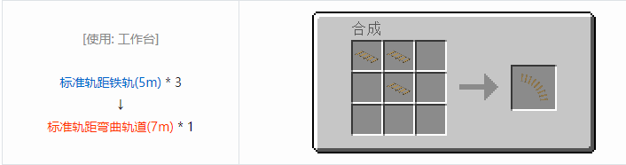 我的世界HBM的核科技模组交通合成表大全