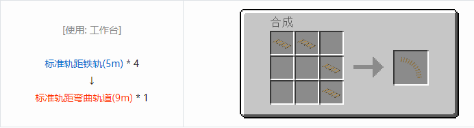 我的世界HBM的核科技模组交通合成表大全