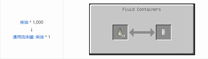 我的世界HBM的核科技模组储存合成表大全