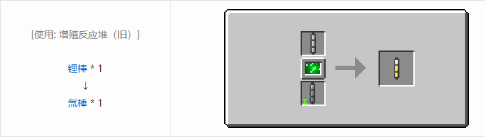 我的世界HBM的核科技模组燃料棒合成表大全