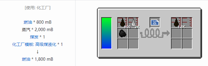 我的世界HBM的核科技模组液体气体合成表大全
