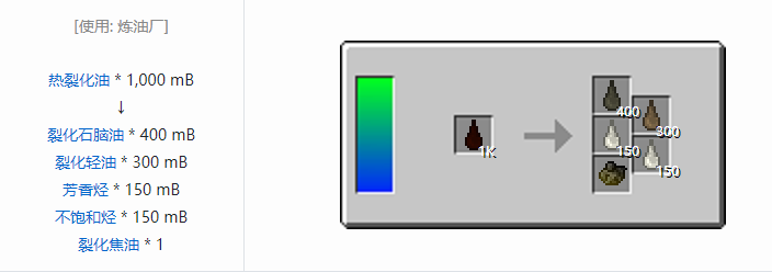 我的世界HBM的核科技模组液体气体合成表大全