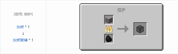 我的世界HBM的核科技模组建筑材料合成表大全