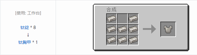 我的世界HBM的核科技模组装备合成表大全