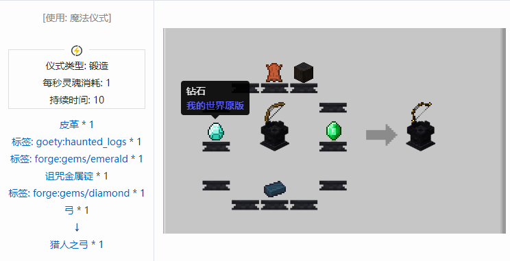 我的世界诡厄巫法武器合成表大全