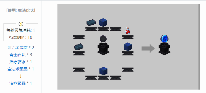 我的世界诡厄巫法聚晶合成表大全