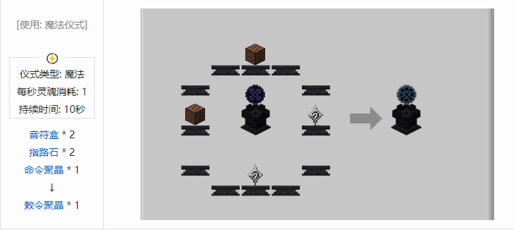 我的世界诡厄巫法聚晶合成表大全