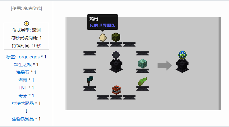 我的世界诡厄巫法聚晶合成表大全