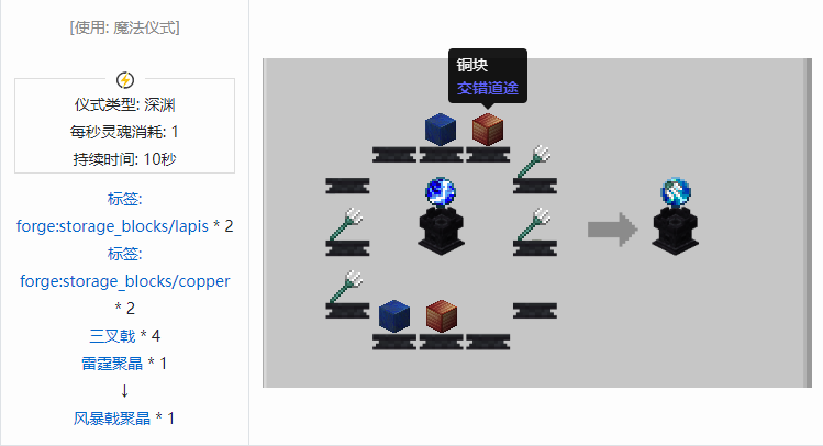我的世界诡厄巫法聚晶合成表大全