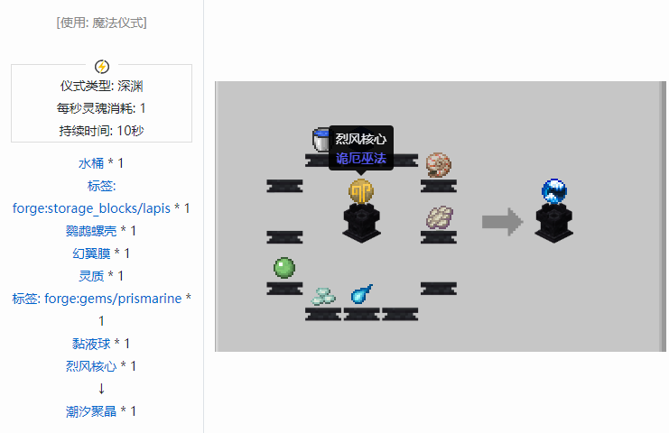 我的世界诡厄巫法聚晶合成表大全