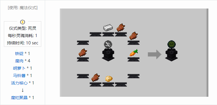 我的世界诡厄巫法聚晶合成表大全