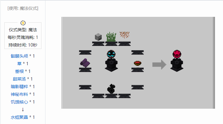 我的世界诡厄巫法聚晶合成表大全