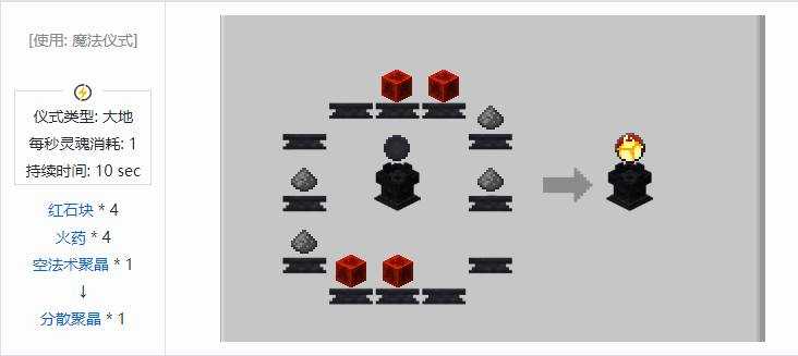 我的世界诡厄巫法聚晶合成表大全