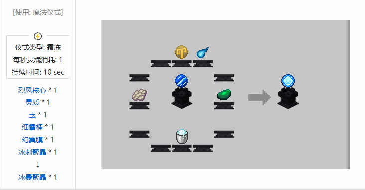 我的世界诡厄巫法聚晶合成表大全